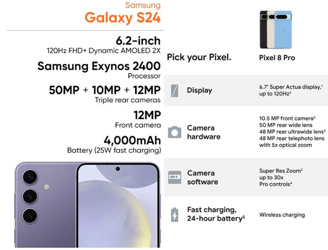 Google Pixel 8 Pro vs Samsung Galaxy S24 Ultra Specs